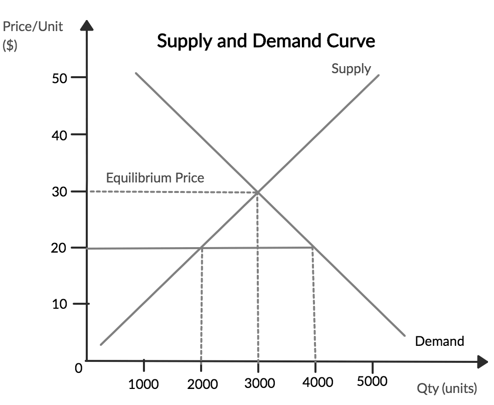 demand-curve-graph